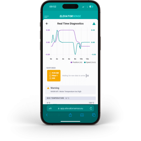 Real Time Diagnostics